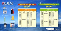 馬祖攝影比賽網路票選投票抽獎昨天公佈得獎名單,馬祖藍眼淚粉絲團將以電郵和電話聯繫獲獎者。(圖:觀光局)