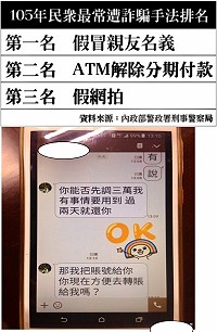 「假冒親友名義」詐騙 躍居105年全國詐騙案類榜首,警方籲請民眾務必積極查證、小心防範。(圖:連江縣警察局)