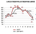 北竿航空站過去6年的載客統計顯示,淡旺季載客率相差十分懸殊。(圖:北竿航空站)