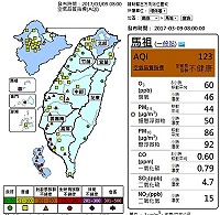空污警報再起!環境資源局9日上午8時發布地區空氣污染指標已達123(橘色),空氣品質對敏感族群有影響,提醒一般民眾如果有不適,如眼痛、咳嗽或喉嚨痛等,應該考慮減少戶外活動。亦提醒各單位及民眾隨時觀測空氣品質,以保障身體健康。(圖:連江縣環境資源局)