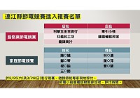 106年度連江縣家庭和服務業節電競賽20日公布複賽名單,25、26日節能專家將進行用電評估。(圖:產發處)