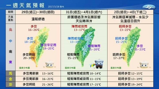 馬祖氣象站提供