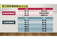106年度連江縣家庭和服務業節電競賽30日公布得獎名單,4月8日舉行頒獎典禮。(圖:產發處)