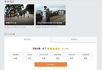 北竿硬地超級馬拉松賽事精彩落幕,運動筆記網站評分賽事各項所得平均分數。(圖:摘自運動筆記網站)