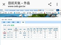 東引氣象站觀測資料已傳送氣象局全球資訊網,馬祖即時天氣觀測,同時呈現南竿、東莒、東引三地測站的資訊。(圖:摘自中央氣象局)