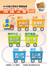 閱讀之星系列活動6日公布8月份閱讀之星,閱讀之星獎狀及圖書禮券將統一於30日於各分館發放。(圖:文化處)