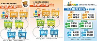 閱讀之星系列活動榮譽榜單公佈,請得獎者於11月30日前至各分館領取圖書禮券。(圖:連江縣政府文化處)
