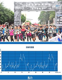 運動筆記網站辦理跑友們心目中最硬的賽事討論,馬祖國際馬拉松以高低起伏的賽道獲選為前3名。(圖:馮紹夫、馬祖國際馬拉松粉絲專頁)