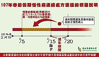 　因應春節連假期間縣立醫院除夕至大年初三（2月15日至2月18日）休診，衛生福利局提醒地區慢性處方用藥患者，請於近日檢視家中藥品是否足夠，並提早領藥。（圖：連江縣衛生福利局）