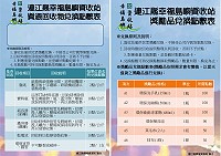 　幸福島嶼資收站21日試營運，開戶送好禮，歡迎鄉親詳閱送好禮規則、資源回收物兌換點數規則及獎勵品兌換規則。（圖：連江縣環境資源局）
