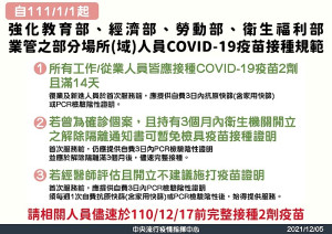 　自111年1月1日起強化教育部、經濟部、勞動部、衛生福利部業管之部分場所人員COVID-19疫苗接種規範，嚴守社區防線。（圖：中央流行疫情指揮中心）