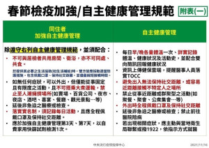 春節返國檢疫3方案-1／自主健康管理規範