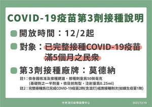 指揮中心指揮官陳時中10日宣布,所有接種2劑COVID-19疫苗滿5個月的民眾,都可接種第3劑疫苗,可直接向醫療院所預約接種。(圖:中央流行疫情指揮中心提供)