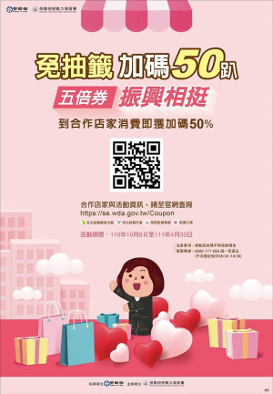民眾只要持五倍券到勞動部輔導的多元培力單位、創業貸款店家及庇護工場等店家消費,勞動部加碼送50%的優惠額度。(圖:勞動部)