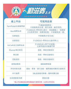 　動滋券使用期限至6月30日止，線上平台業者及品項持續增加中。（圖：教育部）