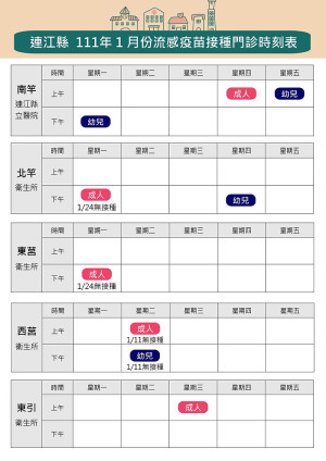 公費流感疫苗開放全民接種,衛福局籲請18歲以上民眾(外籍人士請準備居留證跟健保卡)依各院所門診時間表前往接種。(圖:連江縣衛福局)