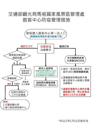 　為確保相關場域值勤人員與遊客自身健康，避免群聚感染致疫情擴大，馬管處11日起加強所轄遊客中心等場所防疫管制措施。（圖：馬管處）