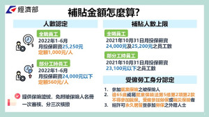經濟部辦理受疫情影響事業基本工資補貼說明會馬祖場,協助地區業者瞭解申請細節及補貼金額。(圖:經濟部、吳嘉榮)