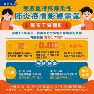 　受疫情影響事業基本工資補貼17日起開放網路申請，線上填寫相關欄位就可快速申辦。（圖：經濟部）