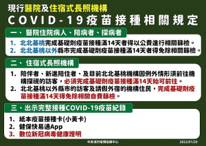 前往娛樂場所、醫院及長照機構出示完整接種紀錄 21日起