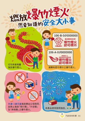 馬祖傳統節慶、廟會活動均會應景施放爆竹煙火,消防局呼籲爆竹煙火施放時間及地點要注意相關事項。(圖:連江縣消防局)