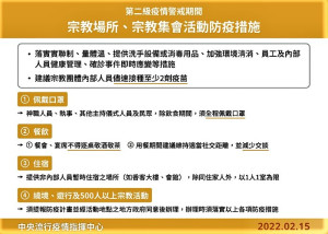 內政部15日通報縣市政府,宗教場所及宗教集會活動防疫措施16日起調整鬆綁。(圖:中央流行疫情指揮中心)