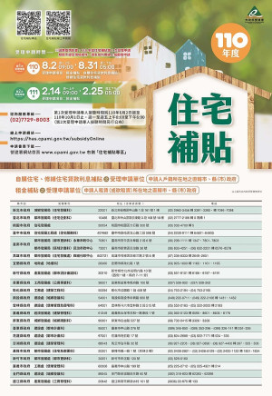 110年度住宅補貼第2次受理申請至25日,本縣租金補貼每戶每月最高補貼3600元,補貼期間為1年。(圖:營建署)