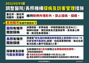 　中央3月1日起調整醫院探病管理措施，北北桃高以外縣市醫院有條件開放探病。（圖：中央流行疫情指揮中心）