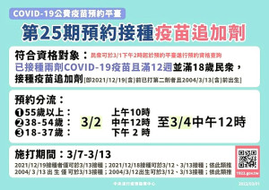 COVID-19公費疫苗平臺於每週三至週五,開放滿18歲以上民眾預約接種追加劑。(圖:連江縣疫情指揮中心)