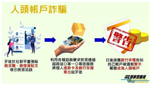 　北竿民眾借款不成，反被騙存簿、金融卡，淪為詐欺人頭戶；警方也提醒民眾，切勿貪圖小利販賣帳戶，成為詐騙集團幫兇。（圖：連江縣警察局刑事警察隊）