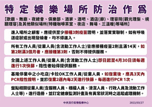 中央28日宣布4月1日至4月30日維持現行口罩等防疫措施,並強化特定娛樂場所防疫作為。(圖:中央流行疫情指揮中心)