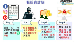 假交友投資詐騙層出不窮,縣警局與新北市板橋分局共同偵辦一起先以交友為名,後行投資誆騙詐欺案,地區一名男子慘遭詐200萬元。(圖:連江縣警察局)