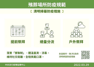 殯葬場所防疫規範　清明掃墓防疫措施