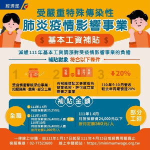 受疫情影響事業基本工資補貼放寬認定,延長受理期間至4月15日。(圖:經濟部)