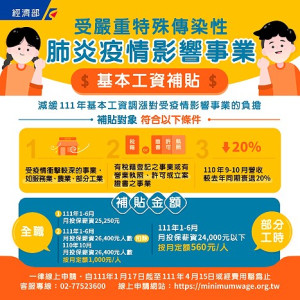 　受疫情影響事業基本工資補貼受理期限至4月15日，請符合資格事業把握期限儘快上網申請。（圖：經濟部）