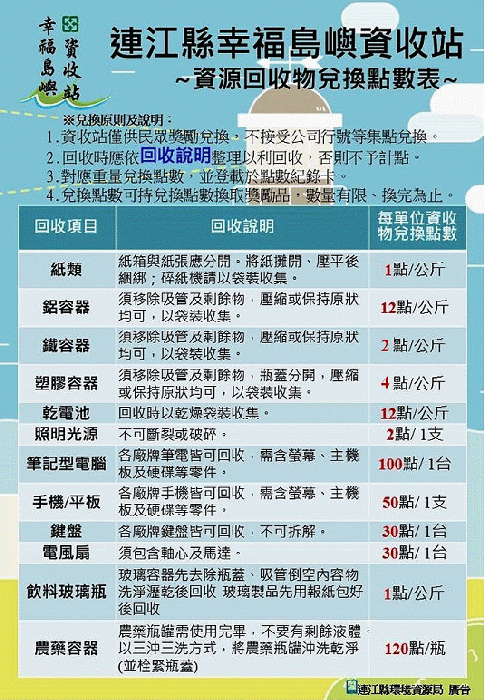 　111年南竿幸福島嶼資收站已於上週開始恢復營運，環資局希望有意願的志、義工能一起加入幸福島嶼資收站，並建立資源回收大軍。（圖：連江縣環資局）