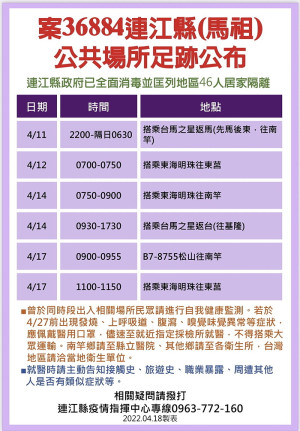 連江縣疫情指揮中心19日公布4位確診者(案36882、36883、36884及1案尚未取號)馬祖公共場所及大眾運輸足跡。(圖:連江縣疫情指揮中心)
