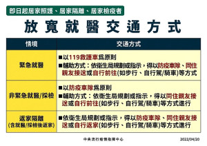 保障病人就醫安全及保全醫療運送量能,中央放寬COVID-19居家照護、居家隔離、居家檢疫者之就醫交通方式。(圖:中央流行疫情指揮中心)