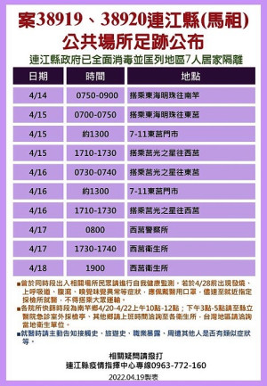 縣疫情指揮中心20日公布2位確診者(案38919、38920)馬祖公共場所及大眾運輸足跡。(圖:連江縣疫情指揮中心)
