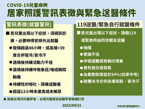 指揮中心說明確診COVID-19兒童之警訊表徵與送醫條件,調整確診者分流收治原則及取消居家照護同住者健康條件限制。(圖:中央流行疫情指揮中心)