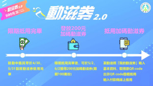 中籤民眾只要於5月31日前將原動滋券500元全數抵用完畢,即可加碼200元動滋券。(圖:體育署)