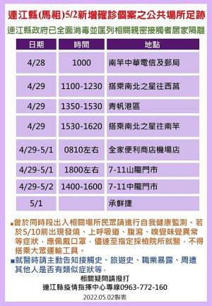 連江縣疫情指揮中心3日公布新增確診個案足跡。(圖:連江縣衛福局)