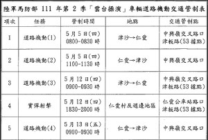 馬防部第2季年度射擊 5日、12日、13日津板路部分路段交管