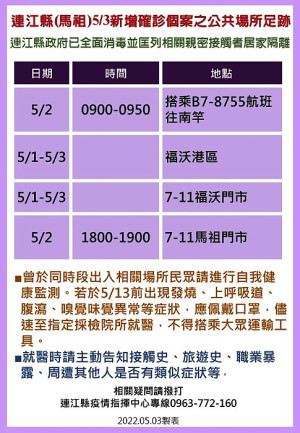 　縣疫情指揮中心4日公布9位確診者馬祖公共場所足跡，已由相關單位全面消毒，並分別匡列地區相關親密接觸者38人居家隔離。（圖：連江縣疫情指揮中心）