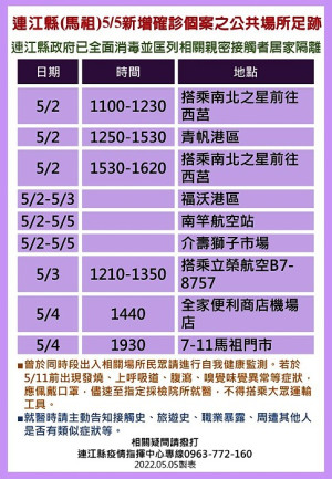 疫情指揮中心6日公布17位確診者馬祖公共場所足跡,已由相關單位全面消毒,並分別匡列地區相關親密接觸者17人居家隔離。(圖:連江縣疫情指揮中心)