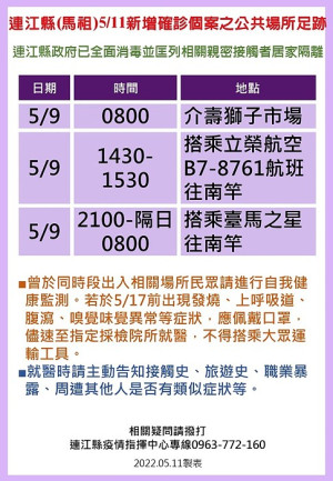 疫情指揮中心12日公布5位確診者馬祖公共場所足跡,已由相關單位全面消毒,並分別匡列地區相關親密接觸者22人居家隔離。(圖:連江縣疫情指揮中心)