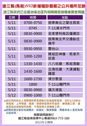 疫情指揮中心13日公布19位確診者馬祖公共場所足跡,已由相關單位全面消毒,並分別匡列地區相關親密接觸者45人居家隔離。(圖:連江縣疫情指揮中心)