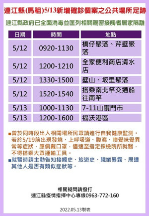 　縣疫情指揮中心14日公布新增確診個案馬祖公共場所足跡。（圖：縣疫情指揮中心）