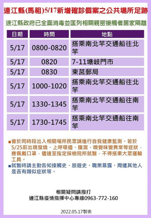 　疫情指揮中心18日公布32位確診者馬祖公共場所足跡，已由相關單位全面消毒，並分別匡列地區相關親密接觸者24人居家隔離。（圖：連江縣疫情指揮中心）