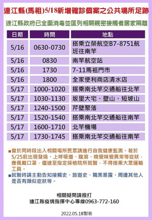 疫情指揮中心19日公布19位確診者馬祖公共場所足跡,已由相關單位全面消毒,並分別匡列地區相關親密接觸者27人居家隔離。(圖:連江縣疫情指揮中心)